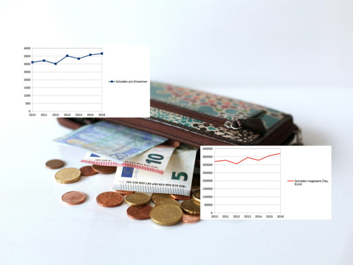 Mittlerweile liegt die Pro-Kopf Verschuldung bei 3.661 Euro. Foto: pixabay/Darstellungen: Sandra Zecchino