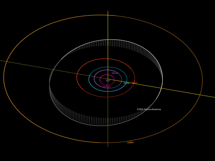 Position des Asteroiden "Carolowilhelmina" im Sonnensystem am 25. September. 