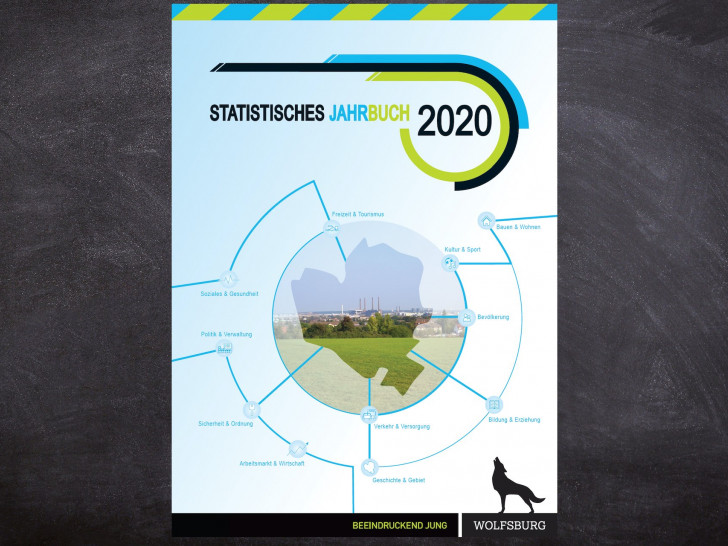 Statistisches Jahrbuch - Deckblatt. 