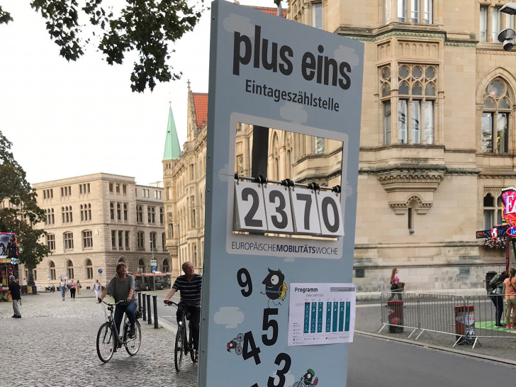 Gesamtergebnis der Zählung vom 16. September. 