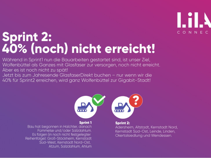 Jetzt schnell sein und gleich Kontakt aufnehmen.