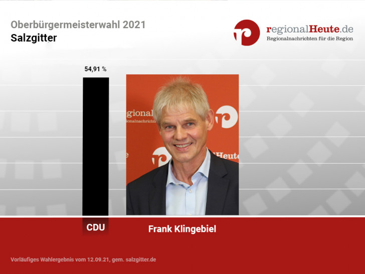 Frank Klingebiel bleibt Oberbürgermeister von Salzgitter.
