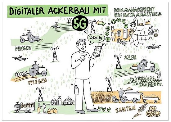 Im Projekt „5G Smart Country“ werden 5G-Anwendungen in der Landwirtschaft erprobt. 