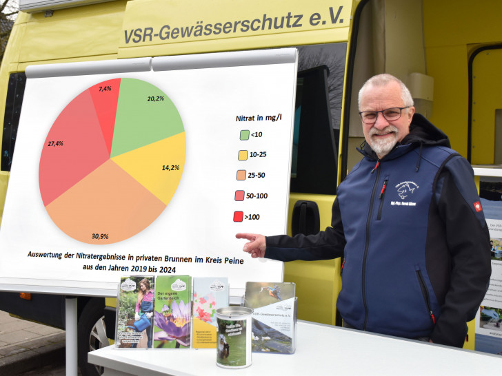 Harald Gülzow erläutert Messwerte im Kreis Peine.