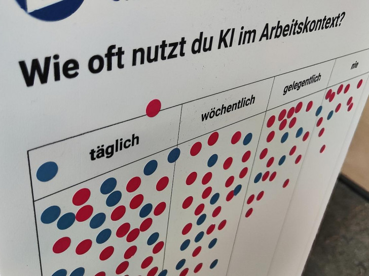 KI-Nutzung am Arbeitsplatz