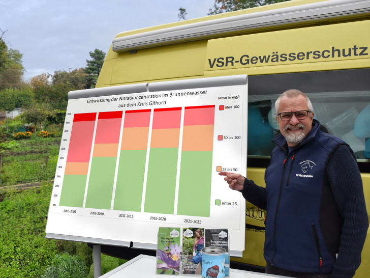 Harald Guelzow erläutert die Entwicklung der Nitratbelastung im Kreis Gifhorn.