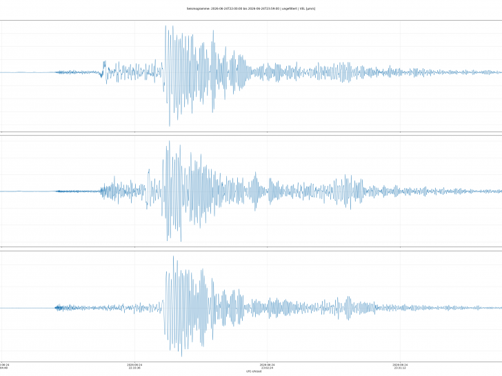 Die BGE konnte das Erdbeben in Venezuela auf der Asse seismographisch nachweisen.