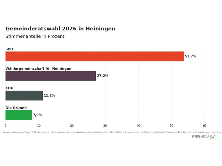 So haben die Menschen in Heiningen gewählt.