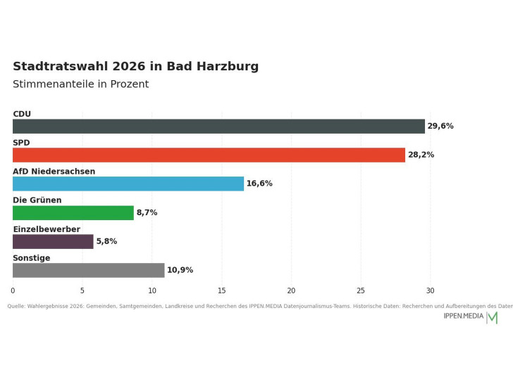 So haben die Menschen in Bad Harzburg gewählt.