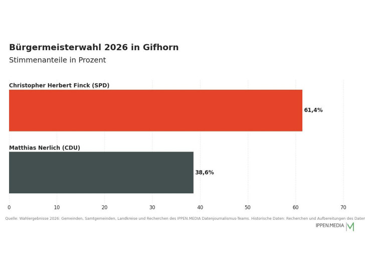 So haben die Menschen in Gifhorn gewählt.