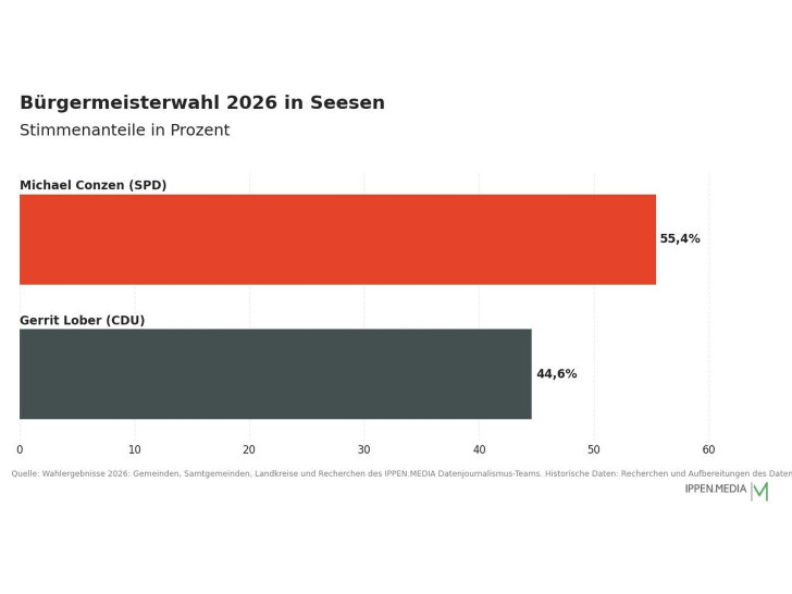 So haben die Menschen in Seesen gewählt.