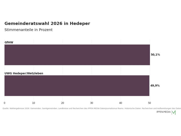 So haben die Menschen in Hedeper gewählt.